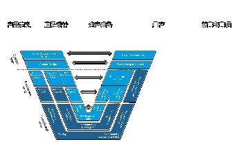 服务类 高新区优秀企业及产品展示 三