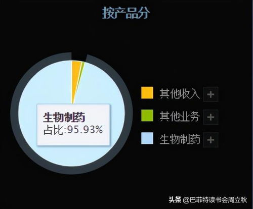 生物股份2020年报数据解读及估值分析