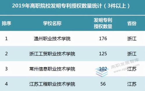 温州职业技术学院 年技术服务收益8亿元,年获专利200多项