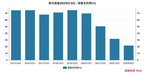 新兴装备收年报问询函 上市后营收利润连降4年,市场竞争力存疑