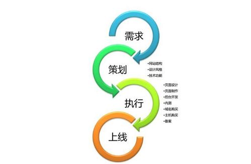深圳网站建设公司想要更好的发展你需要做到以下几点